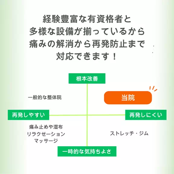 痛みの解消から再発防止まで対応できます